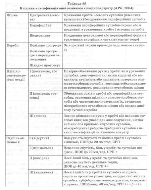Учитывая значительный полиморфизм АС, Ассоциация ревматологов Украины разработала клиническую классификацию анкилозирующем спондилоартрита 