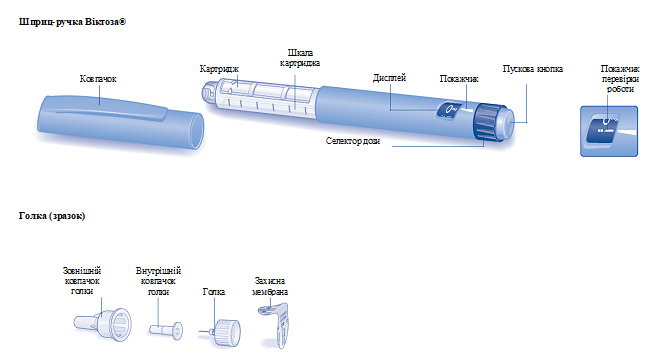 Шприц-ручка призначена для використання з одноразовими голками НовоФайн® або НовоТвіст® довжиною 8 мм і товщиною 32G.