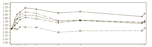 24-годинний профіль межі середнього ОФВ1 (л) у 1-й день (субпопуляція серійної спірометрії)