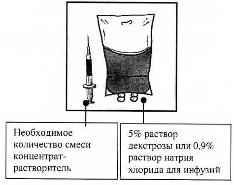 Концентрация инфузионного раствора кабазитаксела должна быть от 0,10 мг/мл до 0,26 мг/мл.